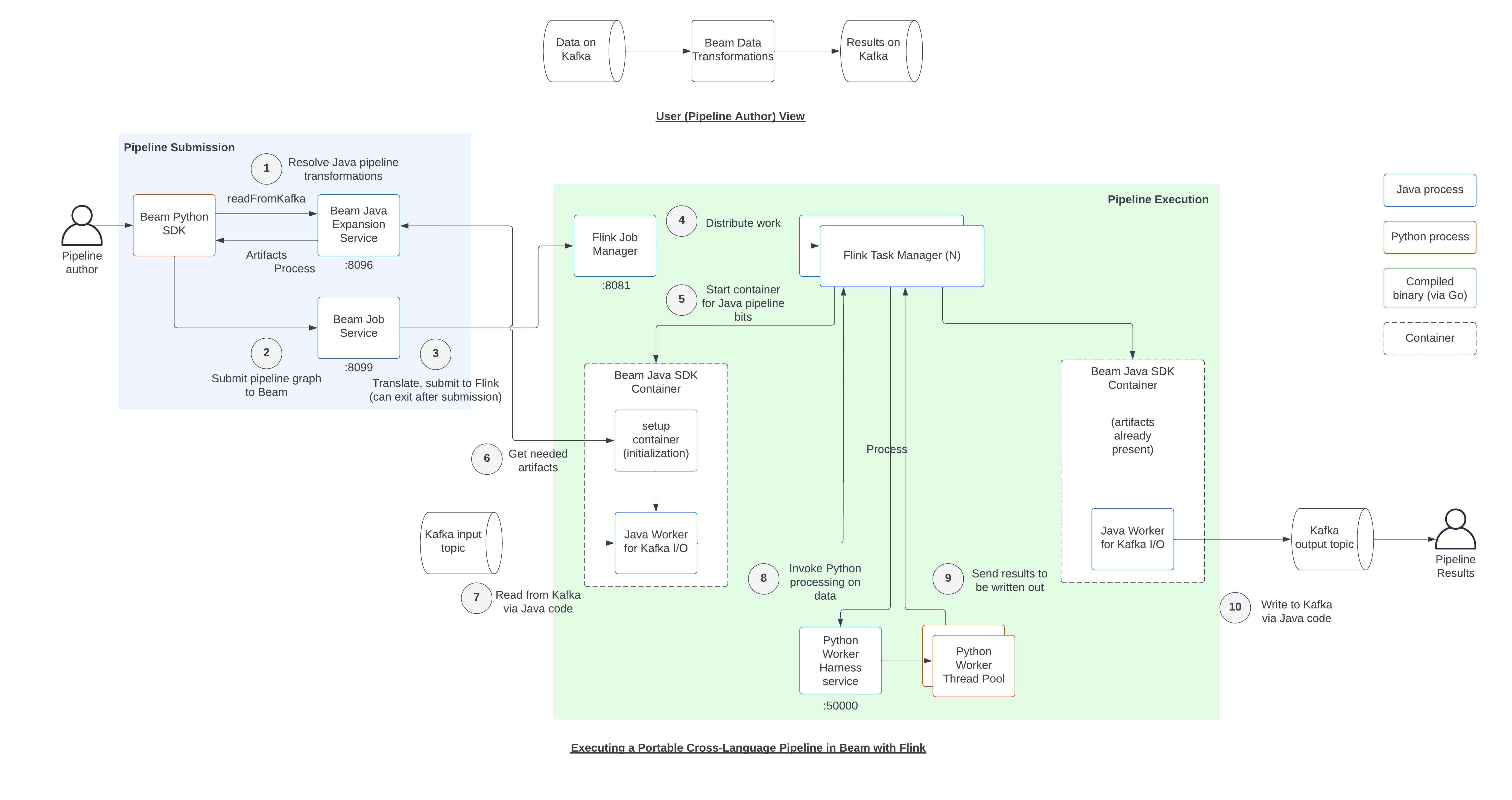 Pipeline Execution Steps